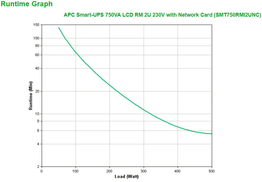 Apc Smart-Ups 750Va Lcd Rm - Ups (Rack-Mountable) - Ac 230 V - 500 Watt - 750 Va - Ethernet, Rs-232, Usb - Output Connec