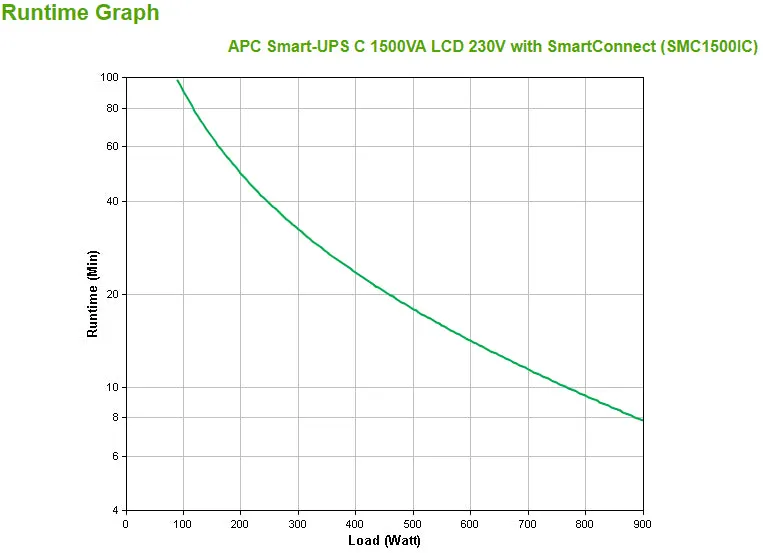 Apc Smart-Ups Tower Smc1500ic 1500Va 900W Mit Smartconnect