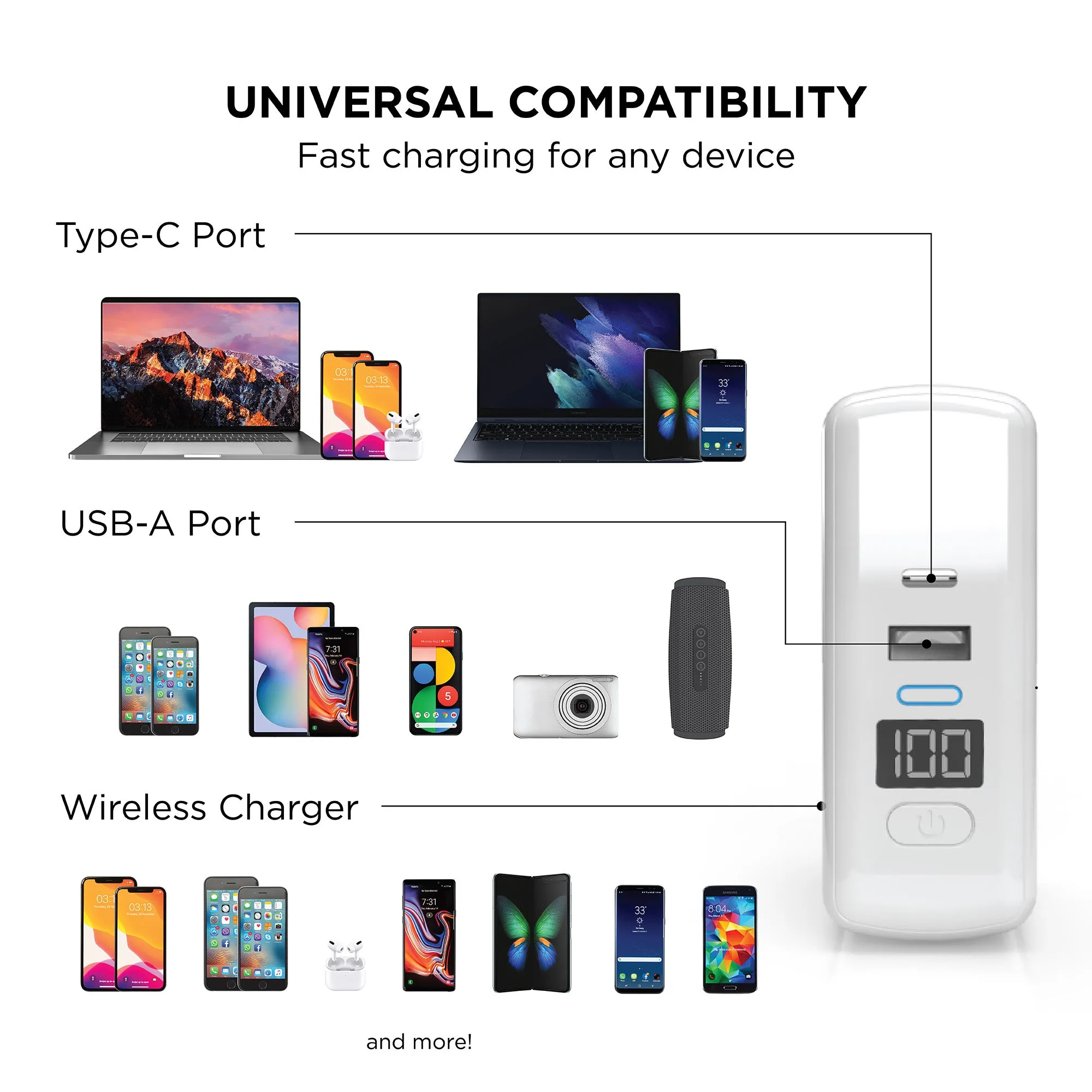 PowerPro Go - 3-In-1 Wall Charger and 10,000mAh Portable Power Bank with Digital Display - Powered by ChargeHub