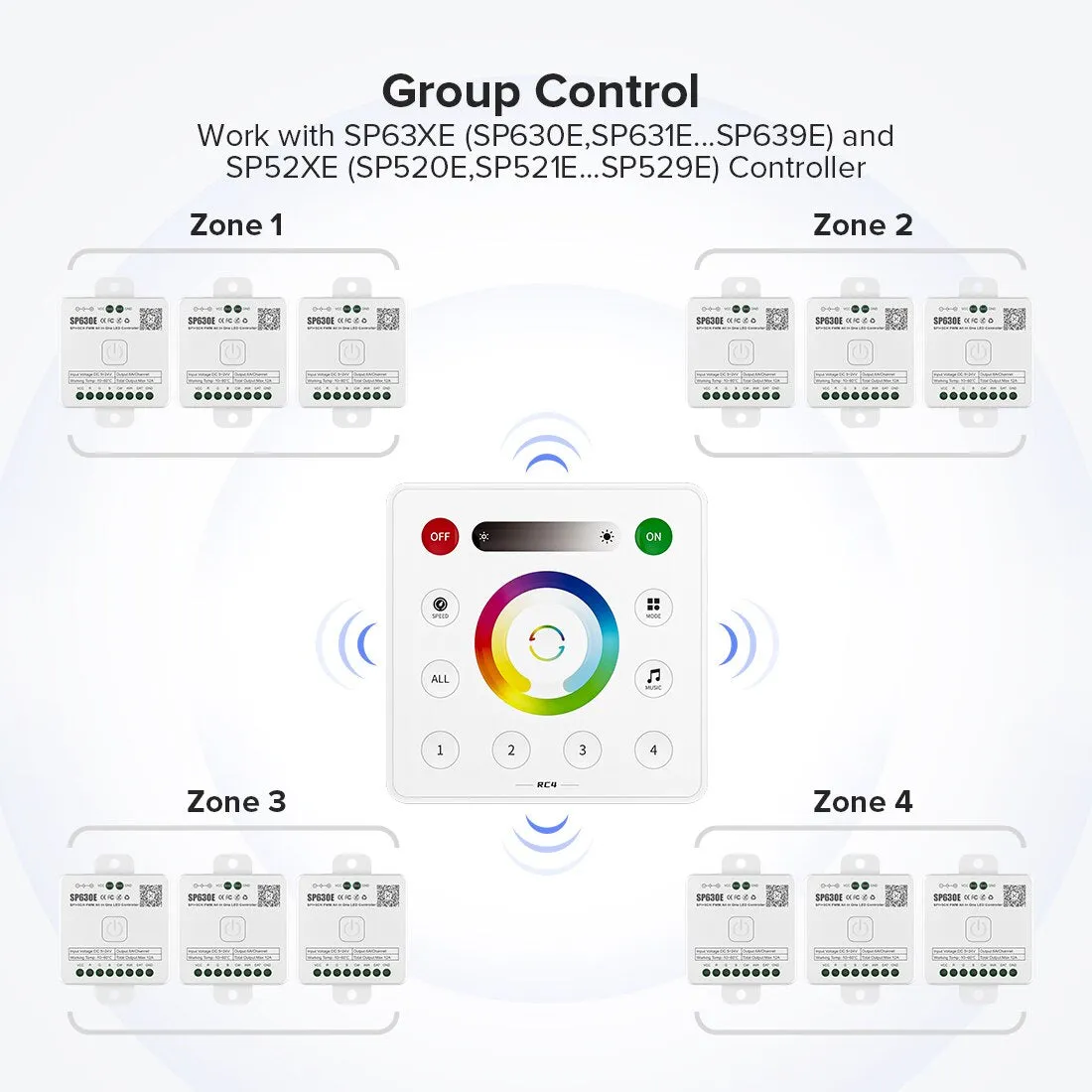 RC1-RC4 Wall Touch LED Remote SPI PWM for SP63*E Controller 2.4GHz FCOB DIM CCT RGB RGBW WS2812B Pixels Strip 3V
